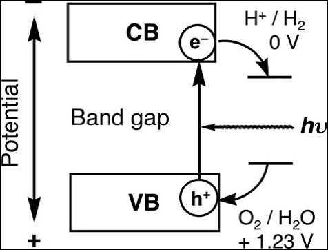 photocatalysis2
