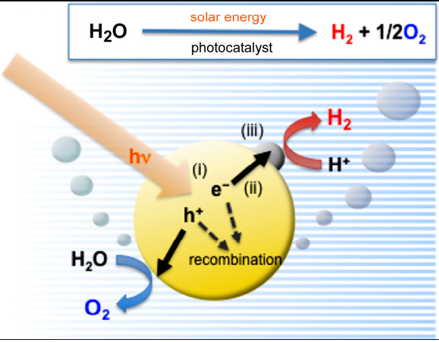 photocatalysis3